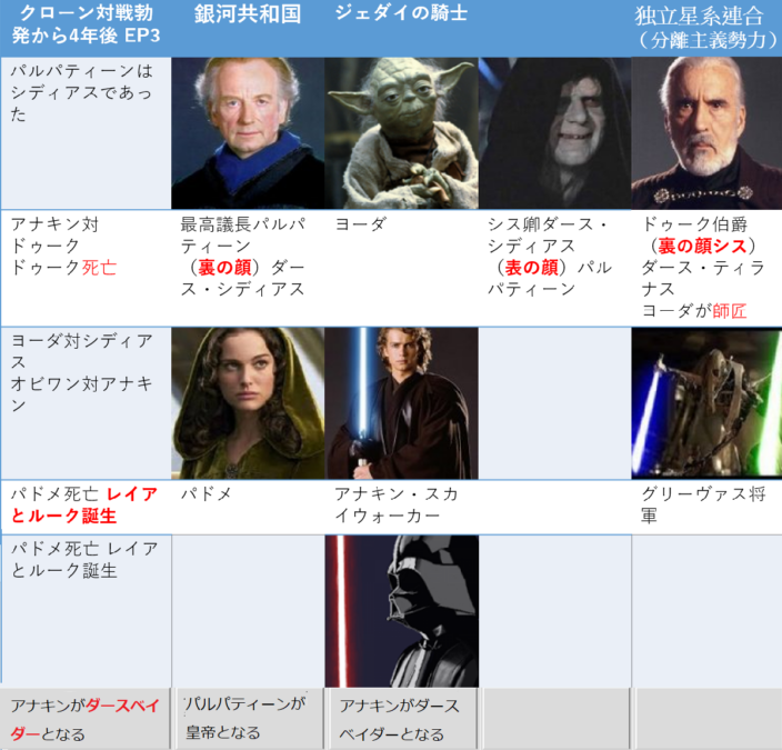 スターウォーズ