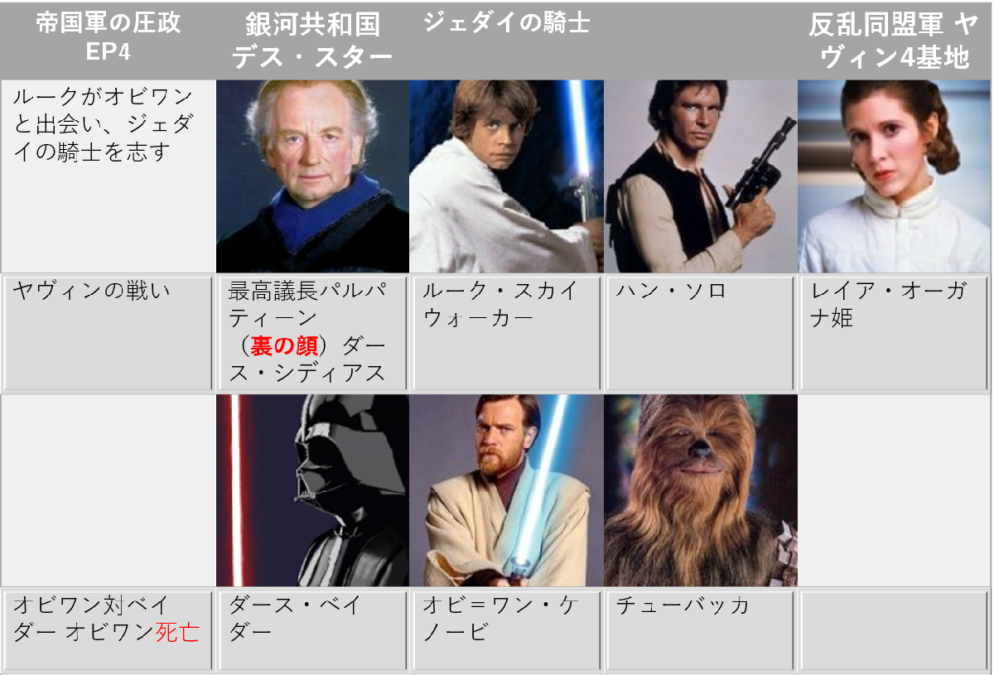 スターウォーズ