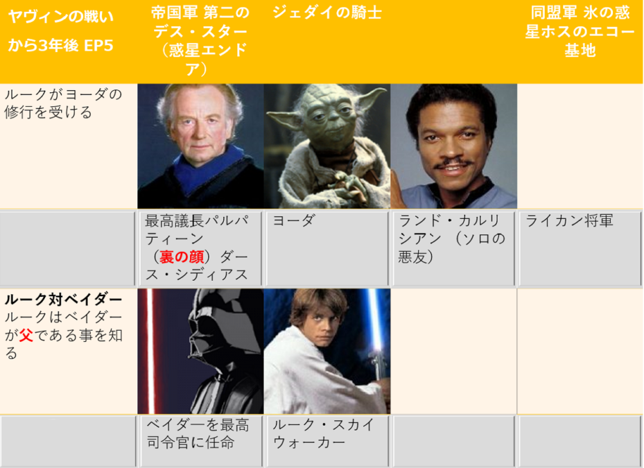 スターウォーズ
