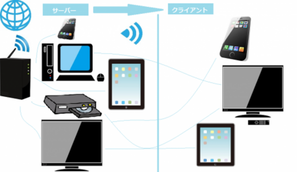 ホームネットワーク