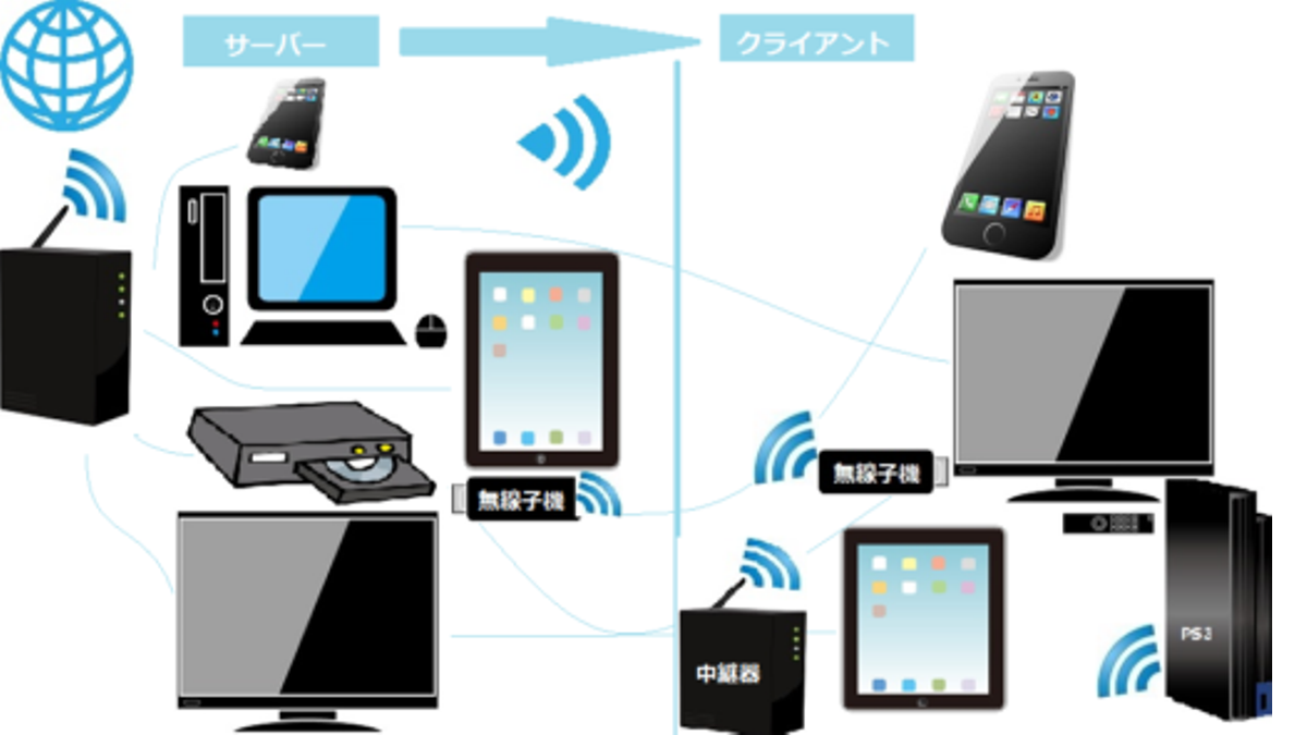 ホームネットワーク