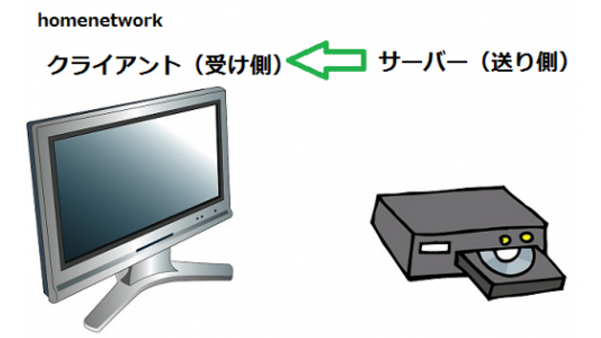 ホームネットワーク