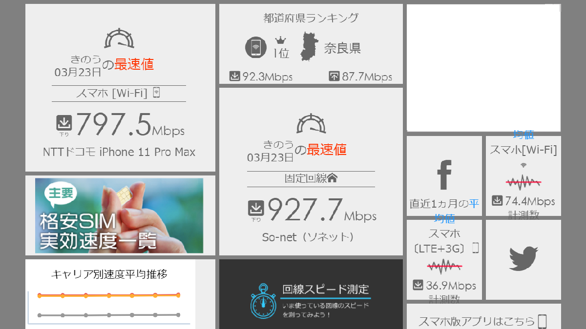 インターネット回線速度