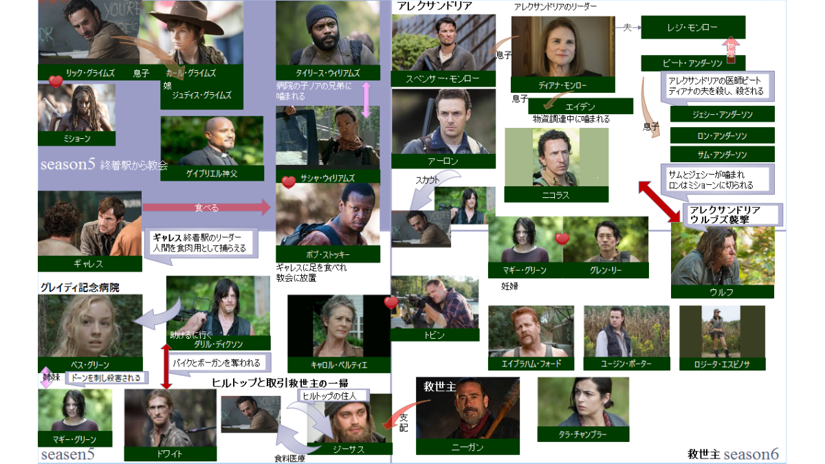 ウォーキングデッドのストーリーと相関図 配信とインテリアと実話の映画