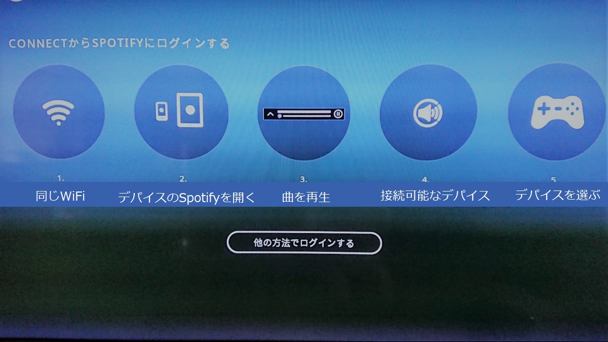 spotifyとプレステーション