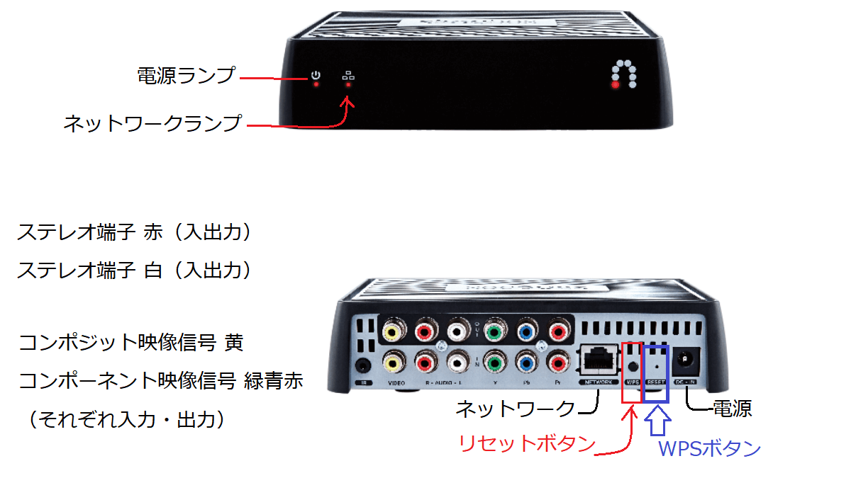 Slingbox を再度ネットワーク（Wi-Fi）に繋げる