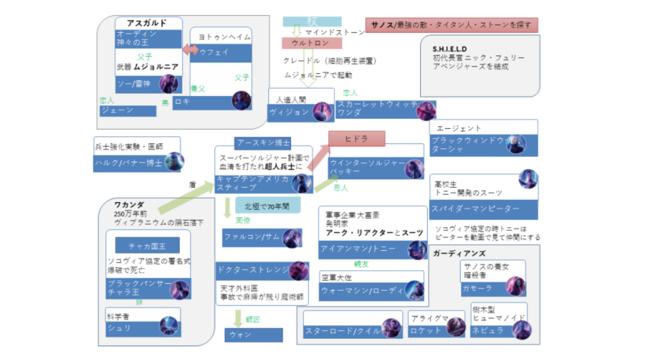 アベンジャーズ 時系列出来事 相関図 インフィニティストーンのまとめ 配信とインテリアと実話の映画