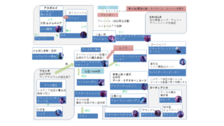 アベンジャーズの相関図