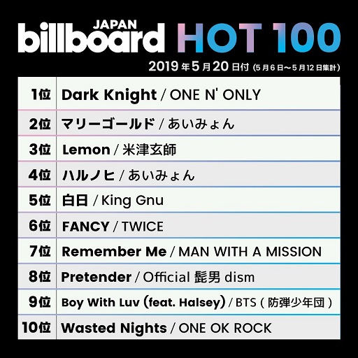 billboard ONE N' ONLY