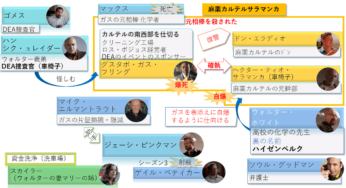 プリズン ブレイク 人物相関図とあらすじ シーズン2 配信とインテリアと実話の映画 プリズン ブレイク 人物相関図とあらすじ シーズン2 配信とインテリアと実話の映画