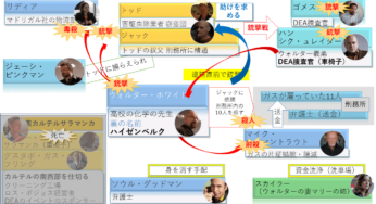 プリズン ブレイク 人物相関図とあらすじ シーズン2 配信とインテリアと実話の映画 プリズン ブレイク 人物相関図とあらすじ シーズン2 配信とインテリアと実話の映画
