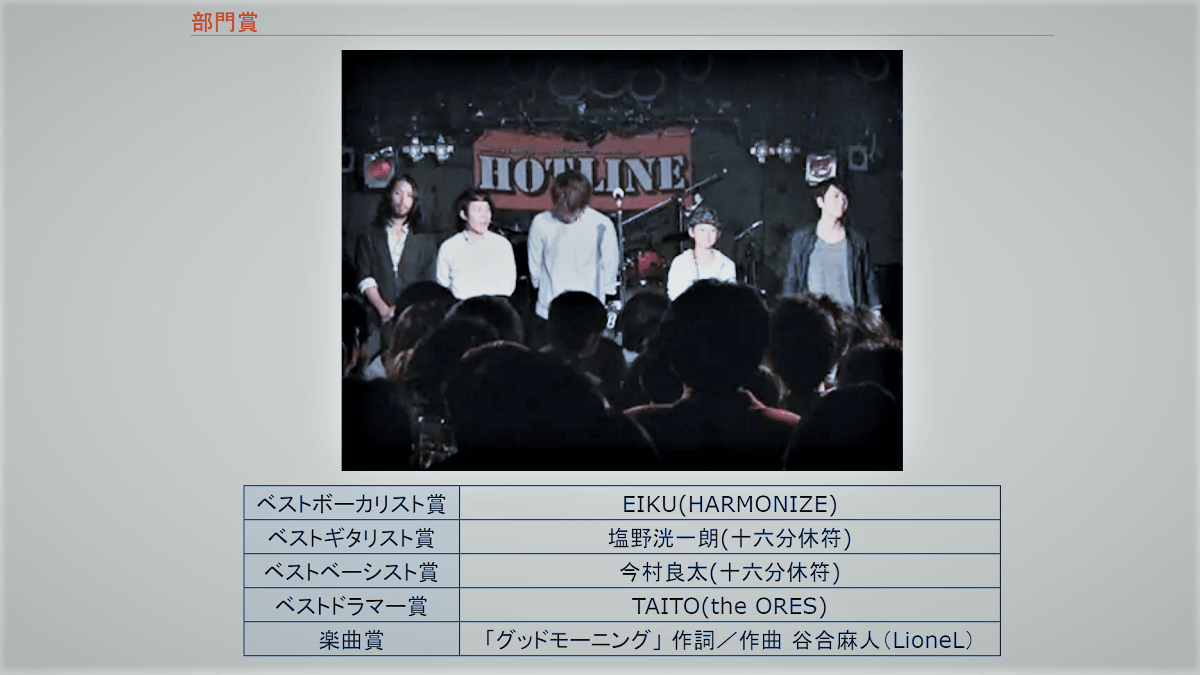 ワンエンオンリー 永玖 ベストボーカリスト賞受賞