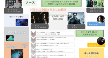 Dazn シリアルコード入力画面の表示方法 配信とインテリアと実話の映画