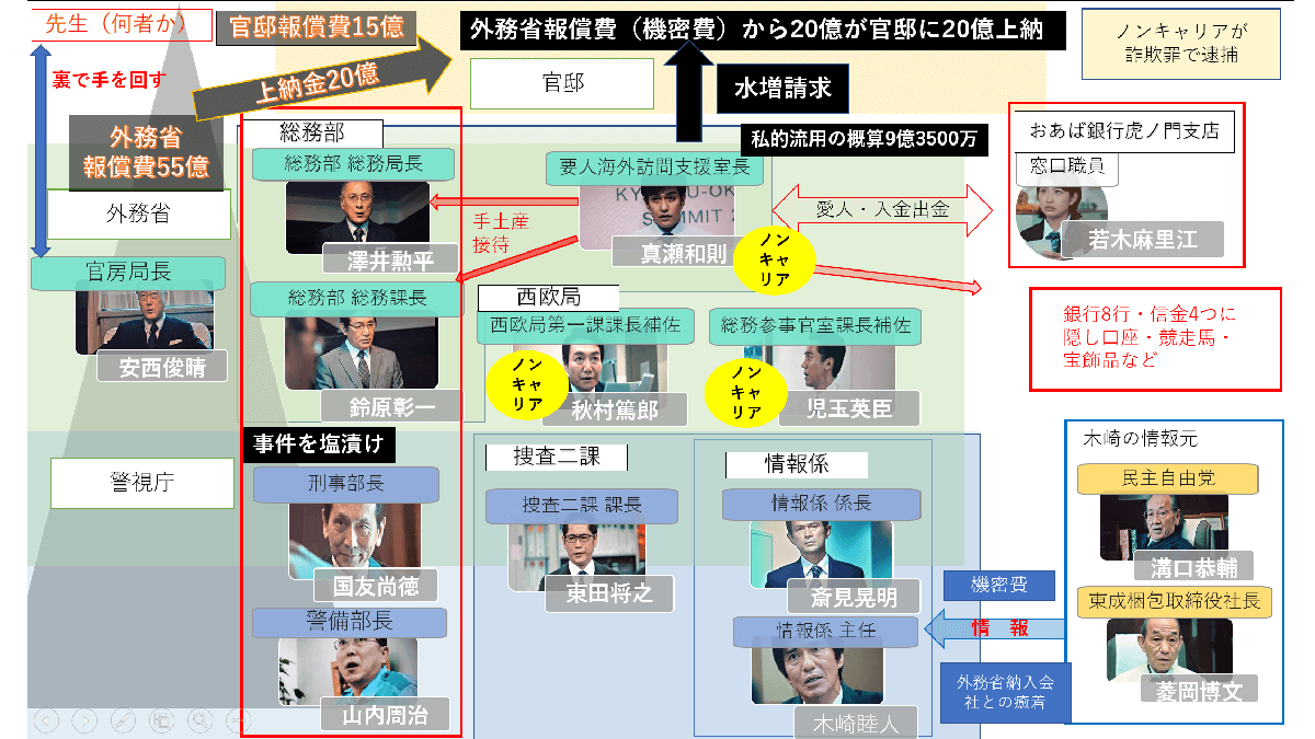 外務省機密費流用事件の実話 石つぶて