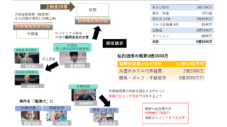 外務省機密費流用事件の実話 石つぶて