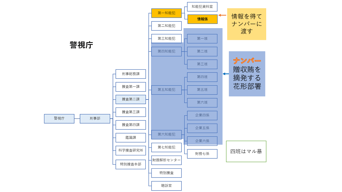 外務省機密費流用事件の実話 石つぶて