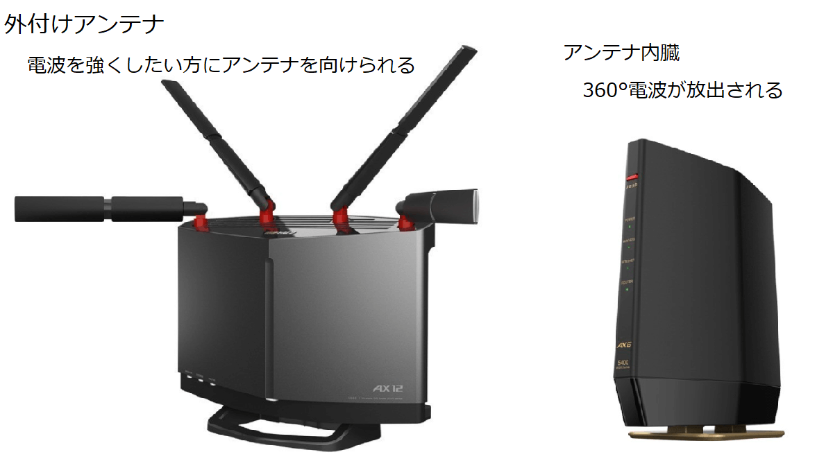 Wi-Fi6対応ルーターの比較と外箱の表示の意味