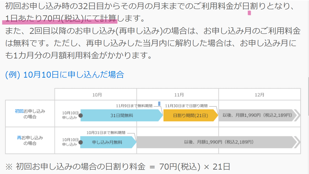 U-NEXTの日割り計算