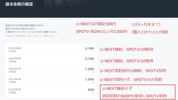 U-NEXTとSPOTV NOW の月額プランとポイント付与の実際