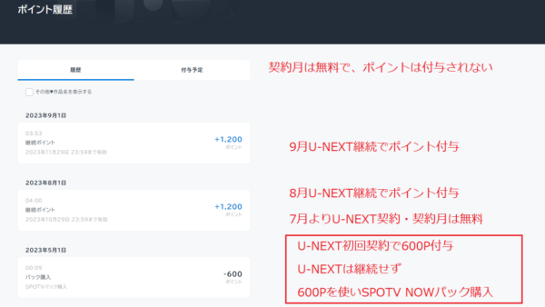 U-NEXTとSPOTV NOW の月額プランとポイント付与の実際