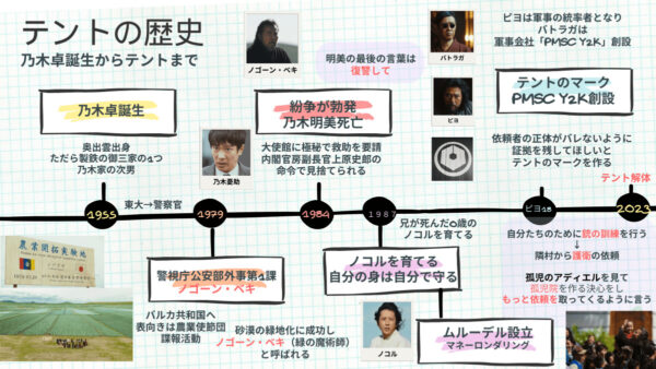 VIVANT の相関図とストーリー