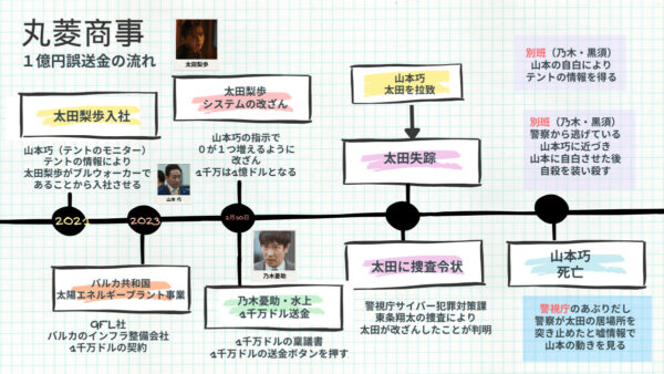 VIVANT の相関図とストーリー